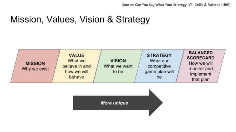 envisioning-workshop-co-create-shared-vision-and-strategies-latchana