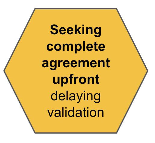 Seeking complete agreement upfront delaying validation